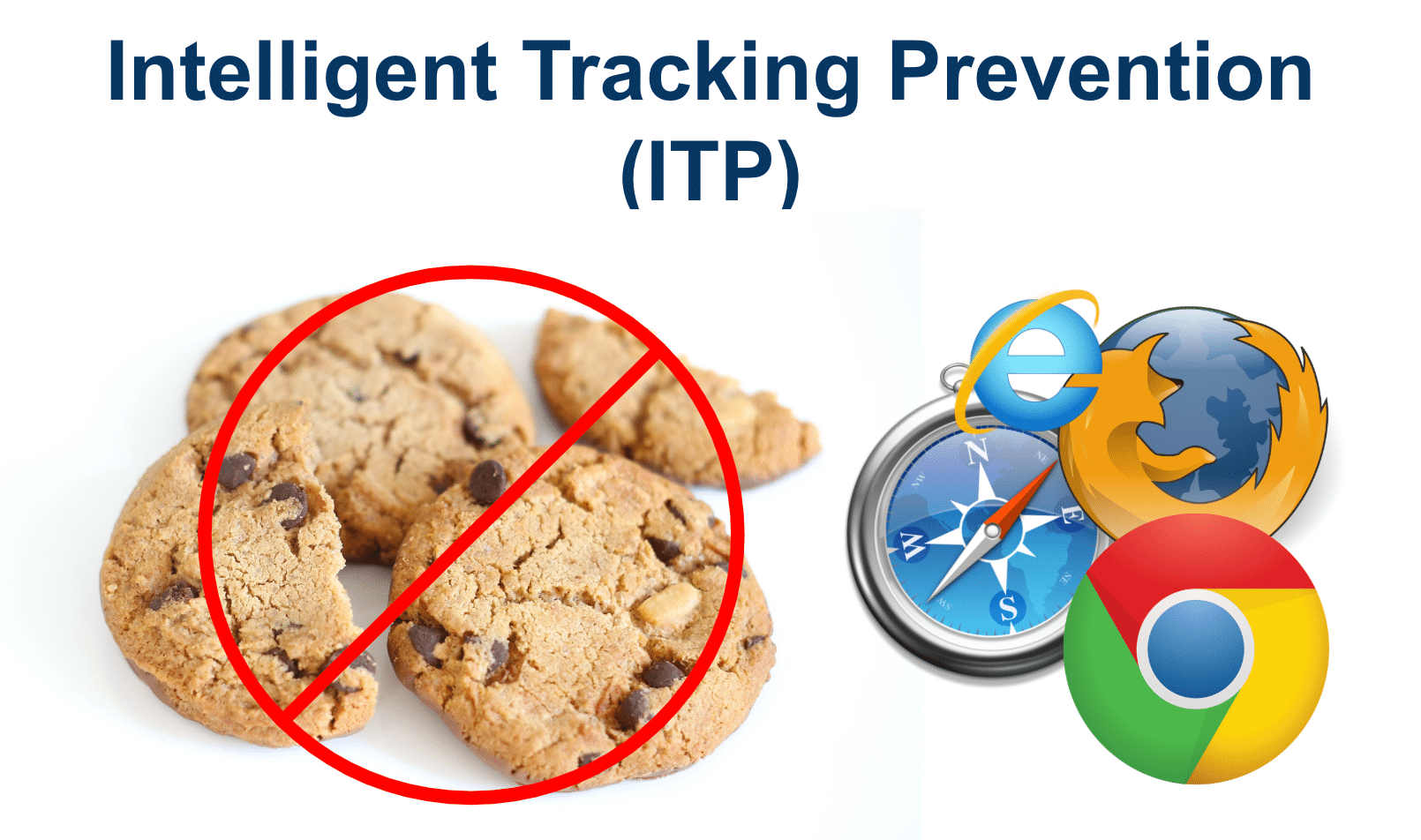 Hvad er Intelligent Tracking Prevention (ITP) og bliver jeg ramt? 2020